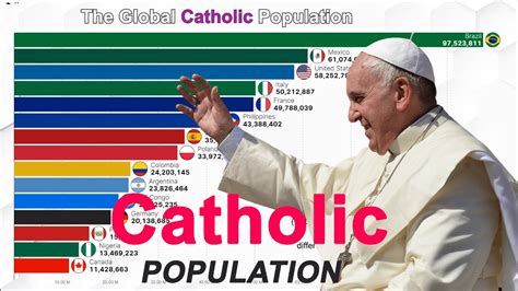 vatican city total population 2024|Highest Catholic Population 2024 .